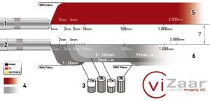 INVIZ® Video Borescope Video Probe diagram